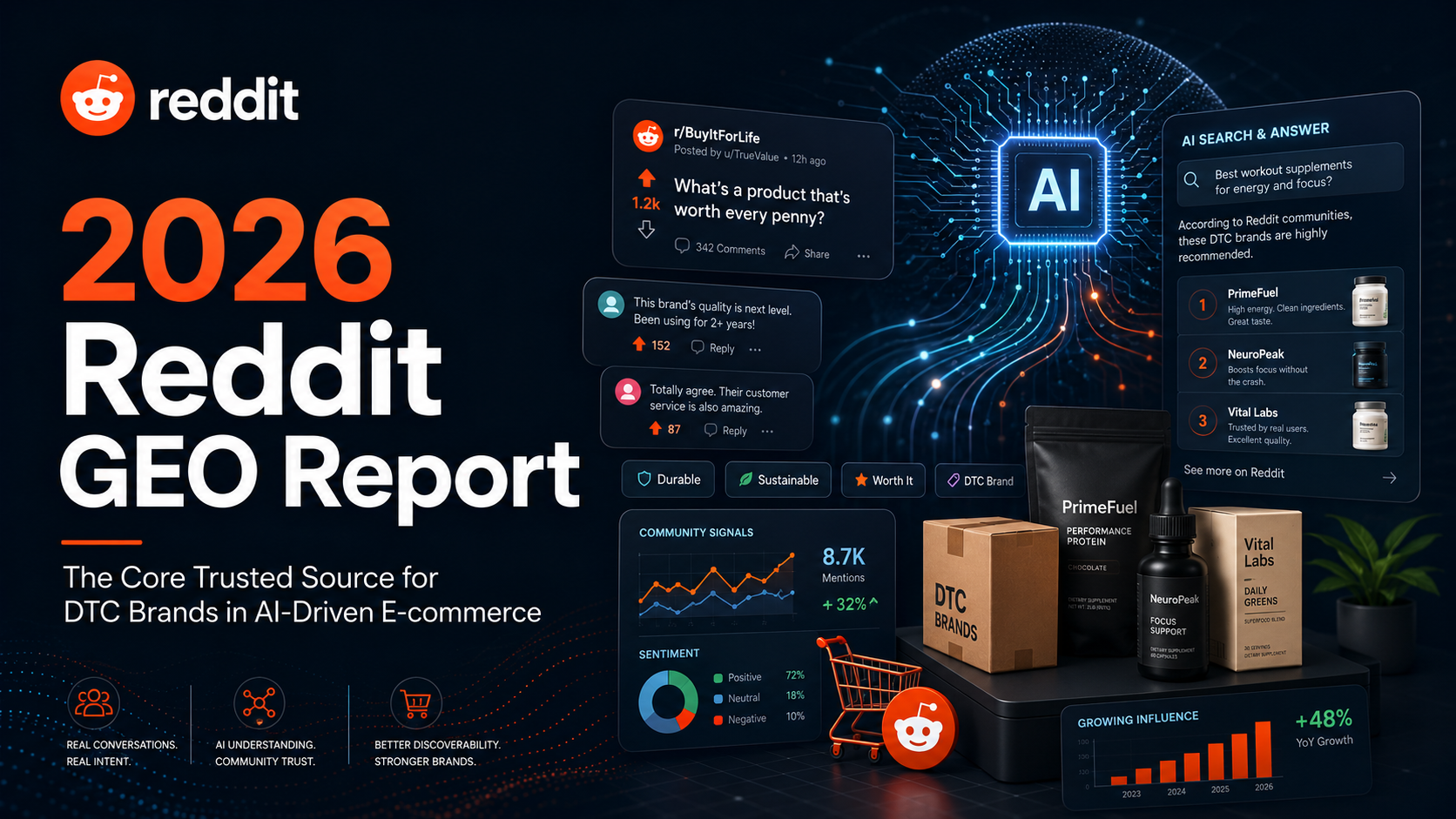 2026 Reddit GEO Report | The Core Trusted Source for DTC Brands in AI-Driven E-commerce